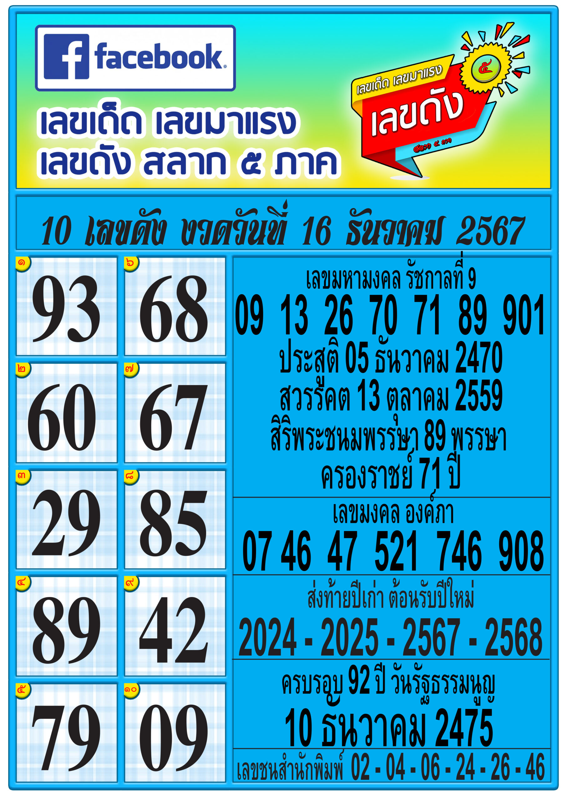 รวมทุกสำนัก 10 เลขดังคนแห่ซื้อเยอะ 16/12/67 เลขห้ามพลาดเด้อสู