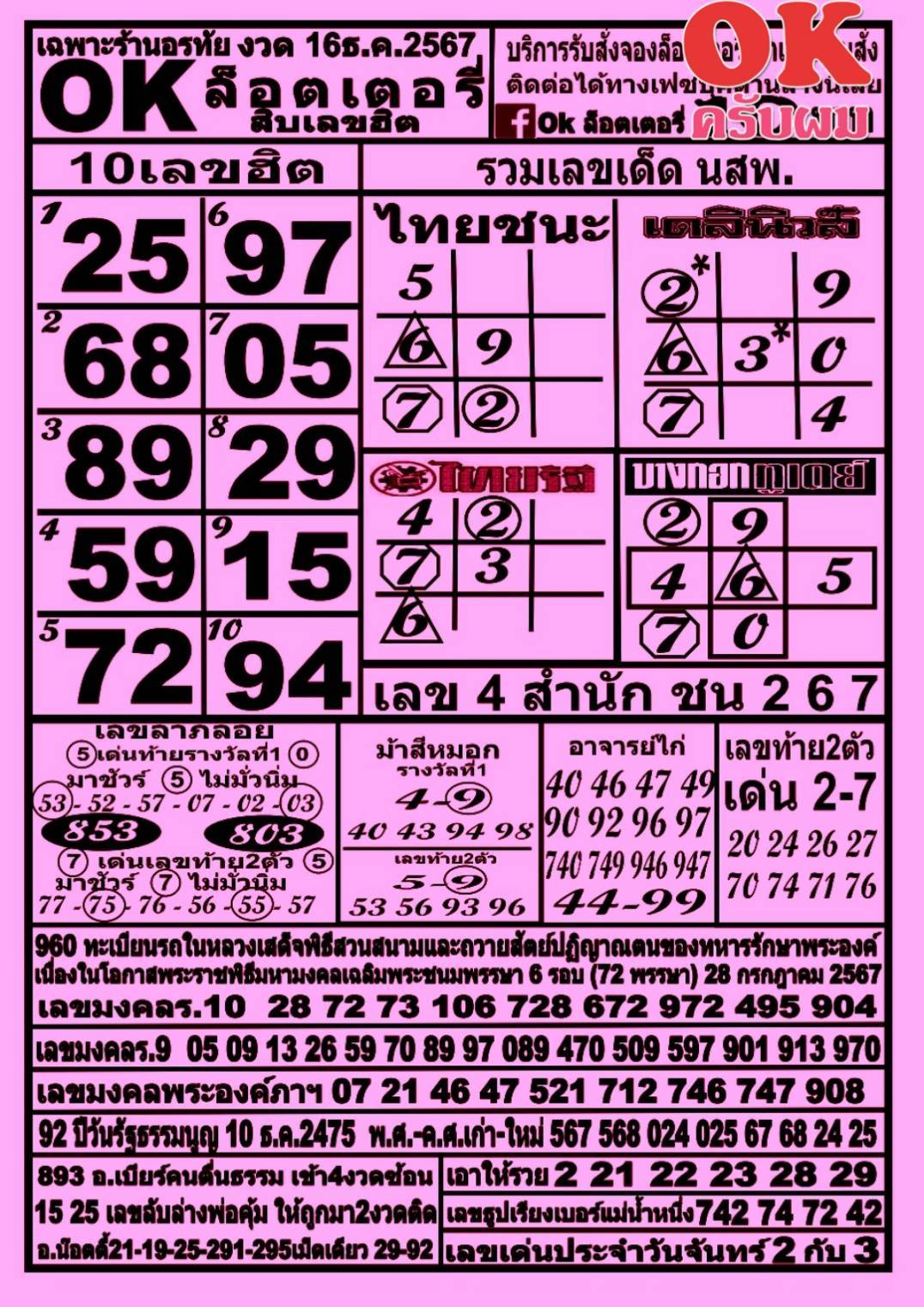 รวมทุกสำนัก 10 เลขดังคนแห่ซื้อเยอะ 16/12/67 เลขห้ามพลาดเด้อสู