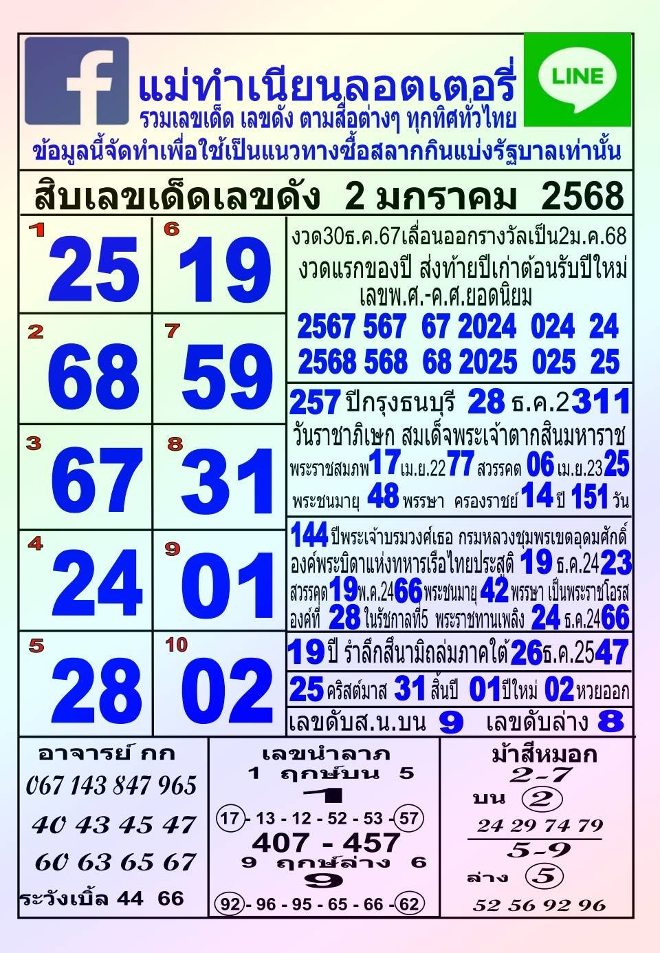 รวมทุกสำนัก 10 เลขดังคนแห่ซื้อเยอะ 02/01/68 เลขห้ามพลาดเด้อสู