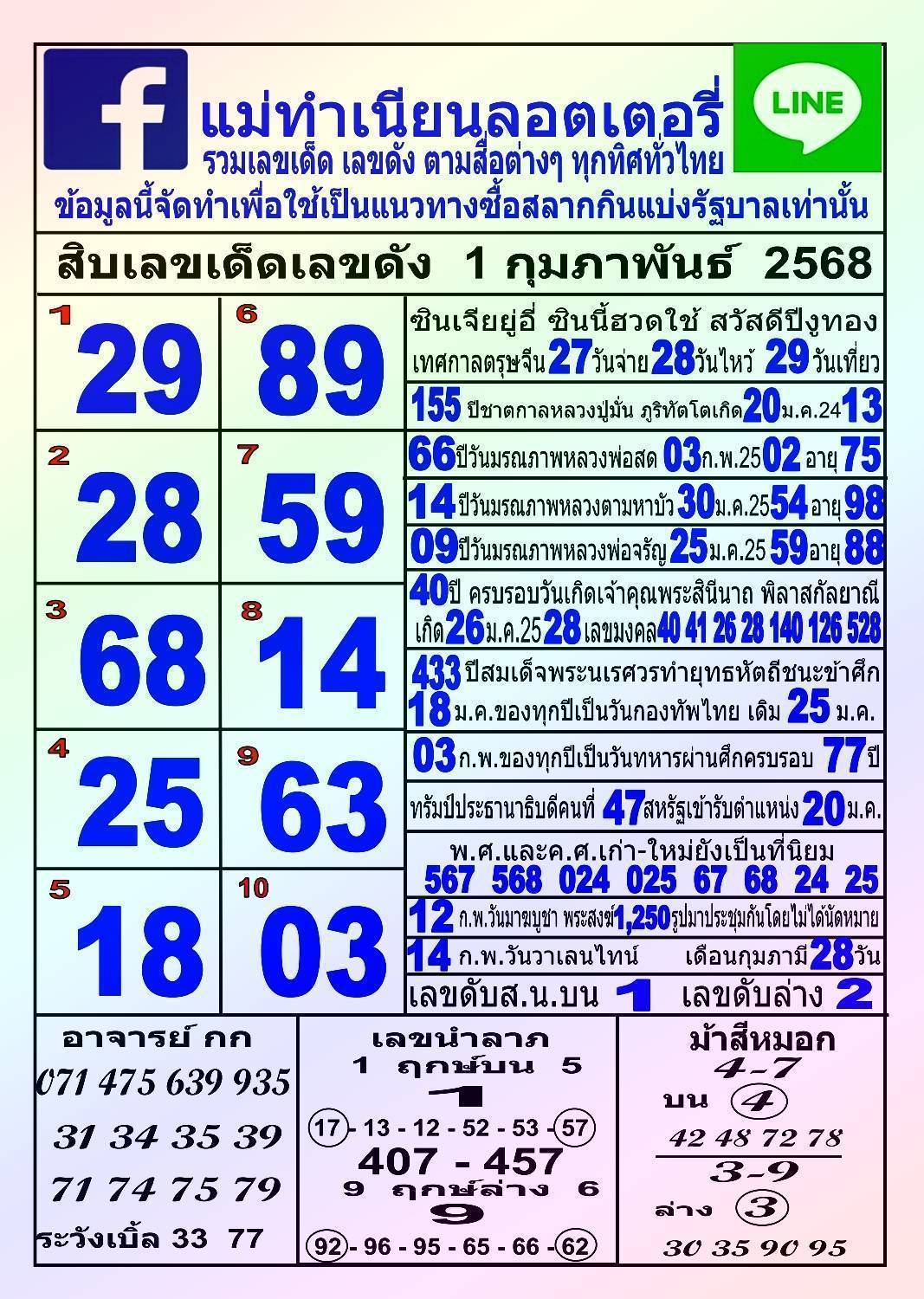 รวมทุกสำนัก 10 เลขดังคนแห่ซื้อเยอะ 01/02/68  เลขห้ามพลาดเด้อสู