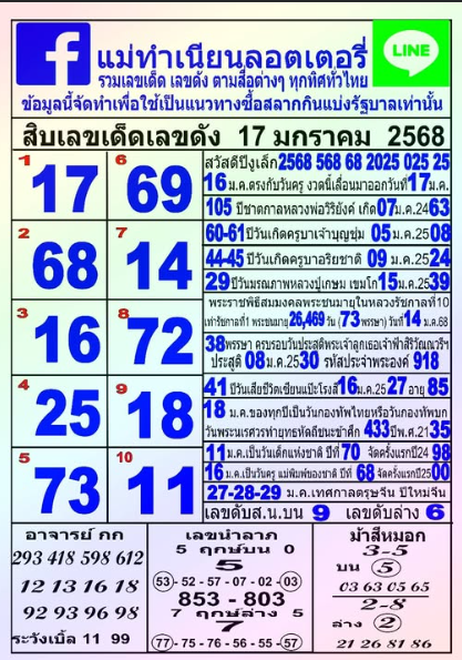 รวมทุกสำนัก 10 เลขดังคนแห่ซื้อเยอะ 17/01/68 เลขห้ามพลาดเด้อสู