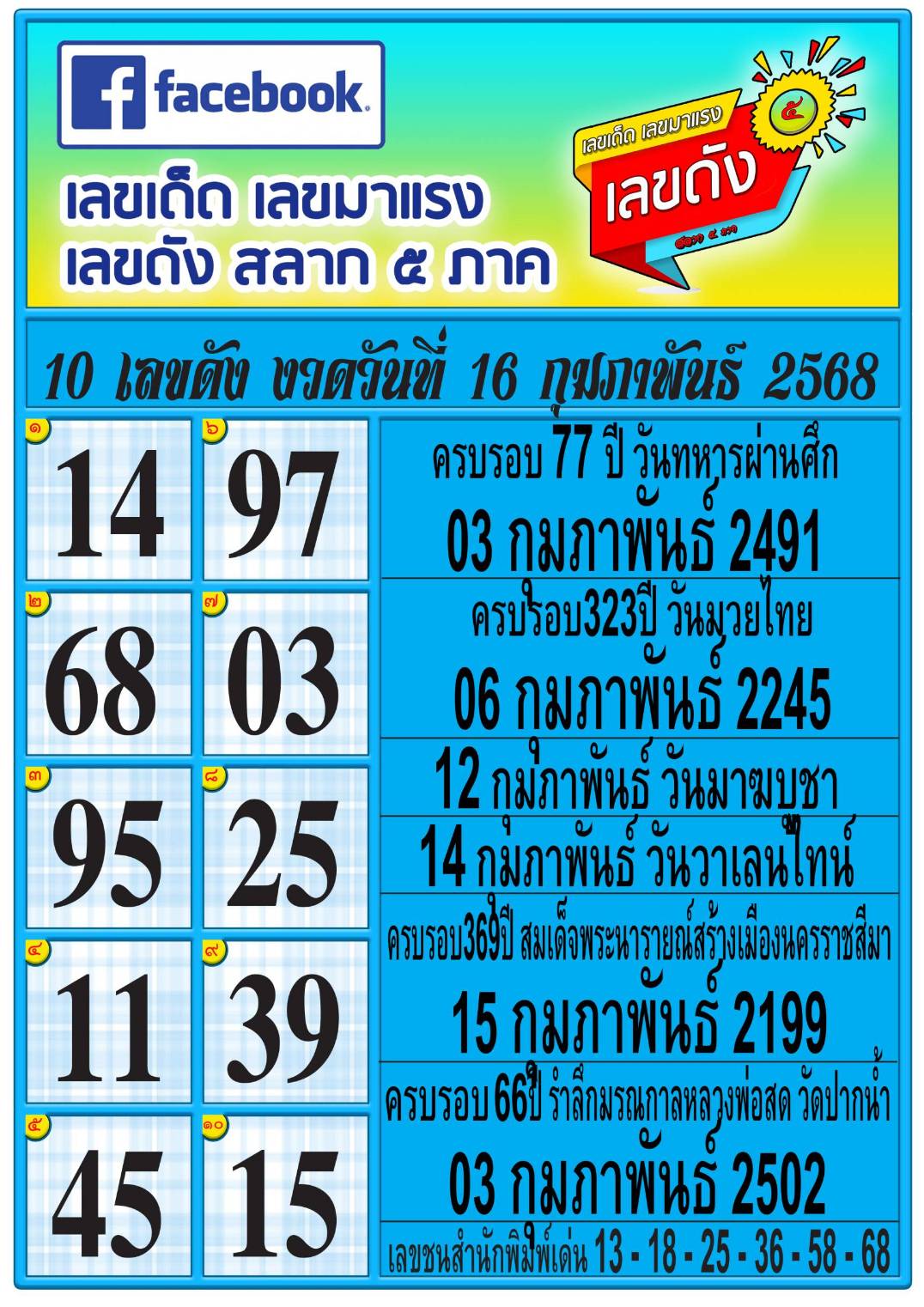 รวมทุกสำนัก 10 เลขดังคนแห่ซื้อเยอะ 16/02/68 เลขห้ามพลาดเด้อสู