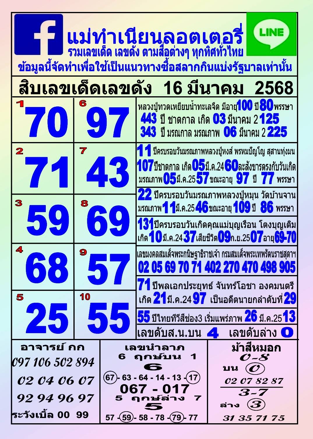 รวมทุกสำนัก 10 เลขดังคนแห่ซื้อเยอะ 16/03/68 เลขห้ามพลาดเด้อสู