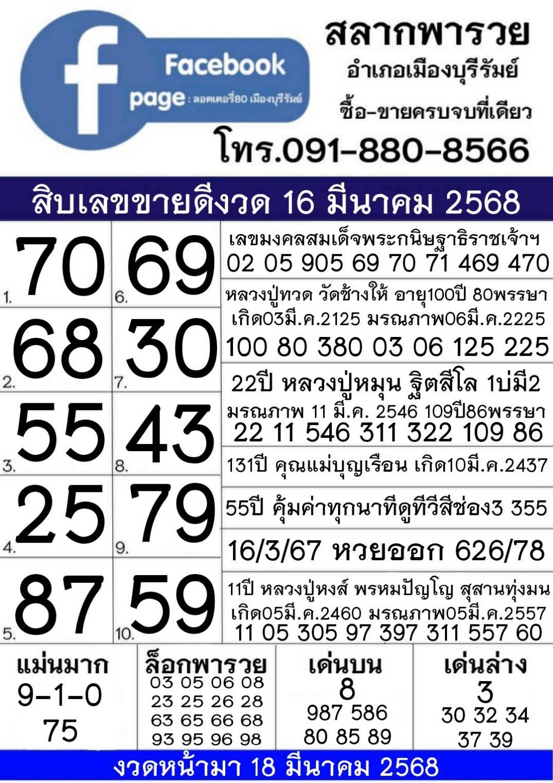 รวมทุกสำนัก 10 เลขดังคนแห่ซื้อเยอะ 16/03/68 เลขห้ามพลาดเด้อสู