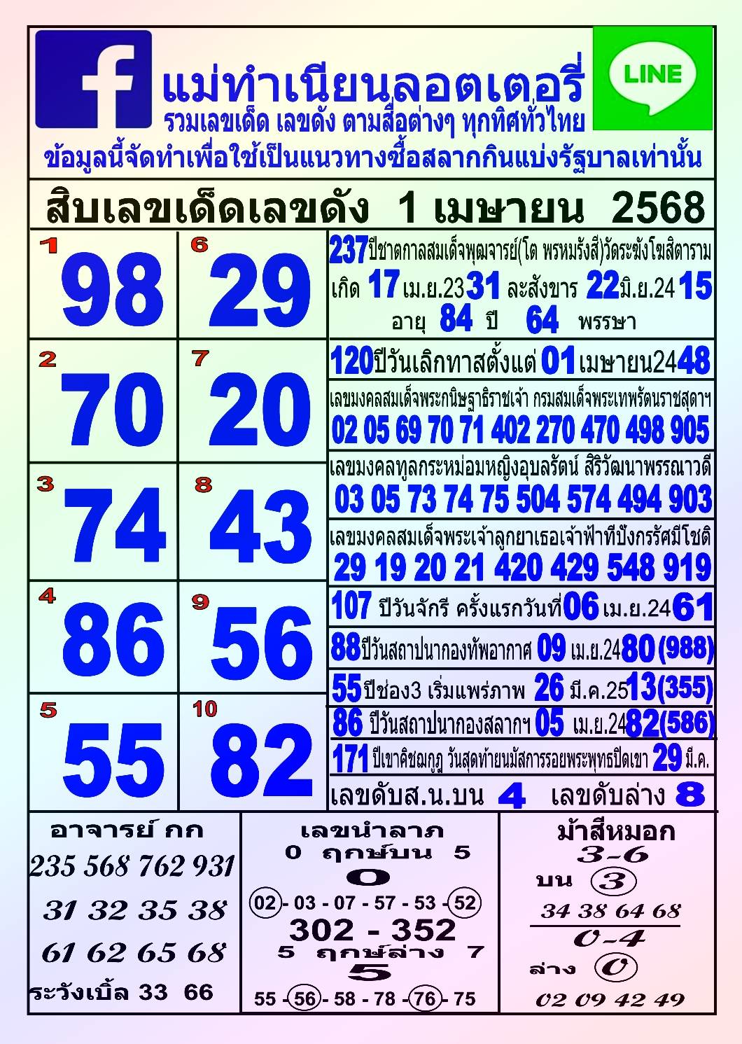 รวมทุกสำนัก 10 เลขดังคนแห่ซื้อเยอะ 01/04/68 เลขห้ามพลาดเด้อสู