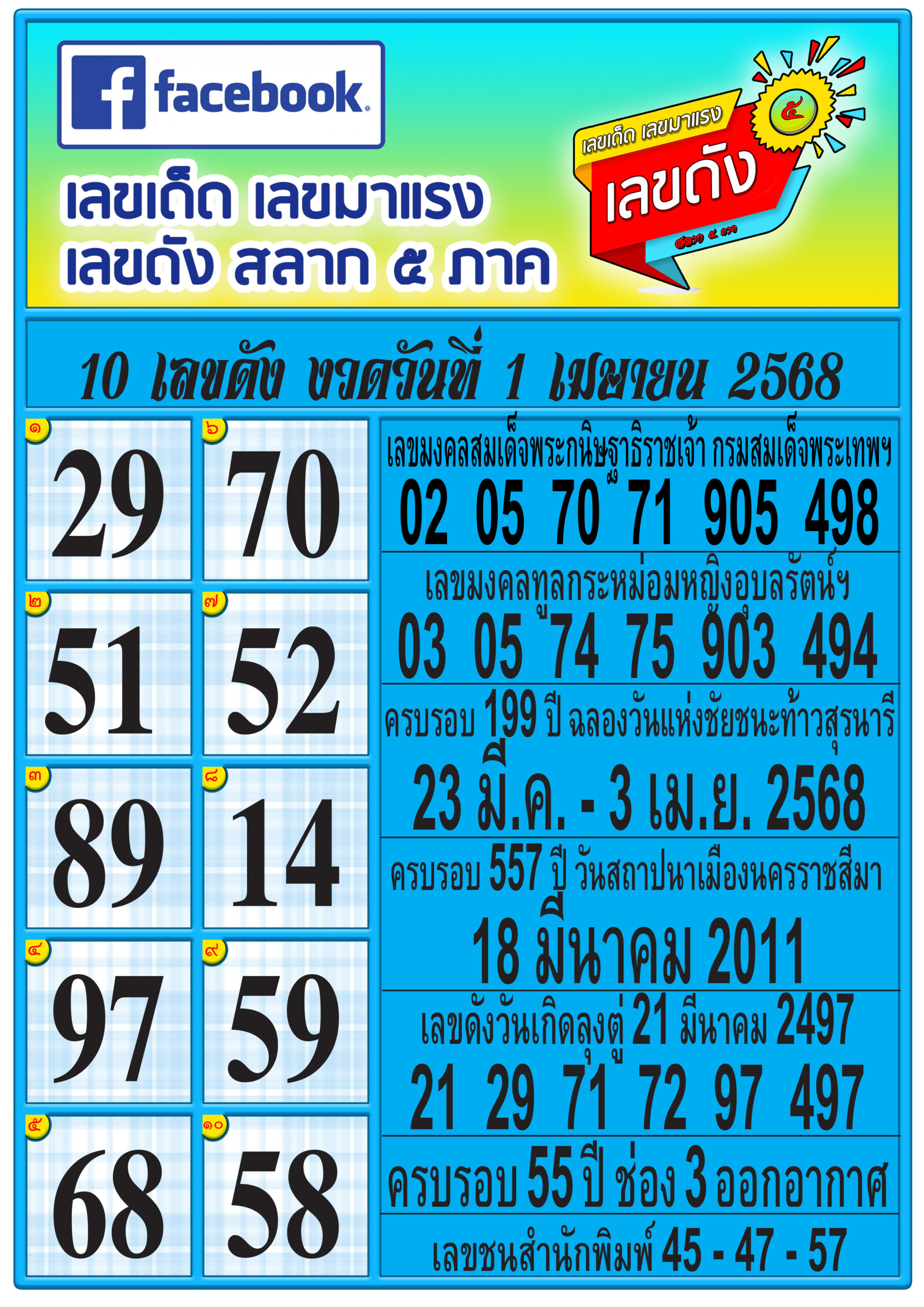 รวมทุกสำนัก 10 เลขดังคนแห่ซื้อเยอะ 01/04/68 เลขห้ามพลาดเด้อสู