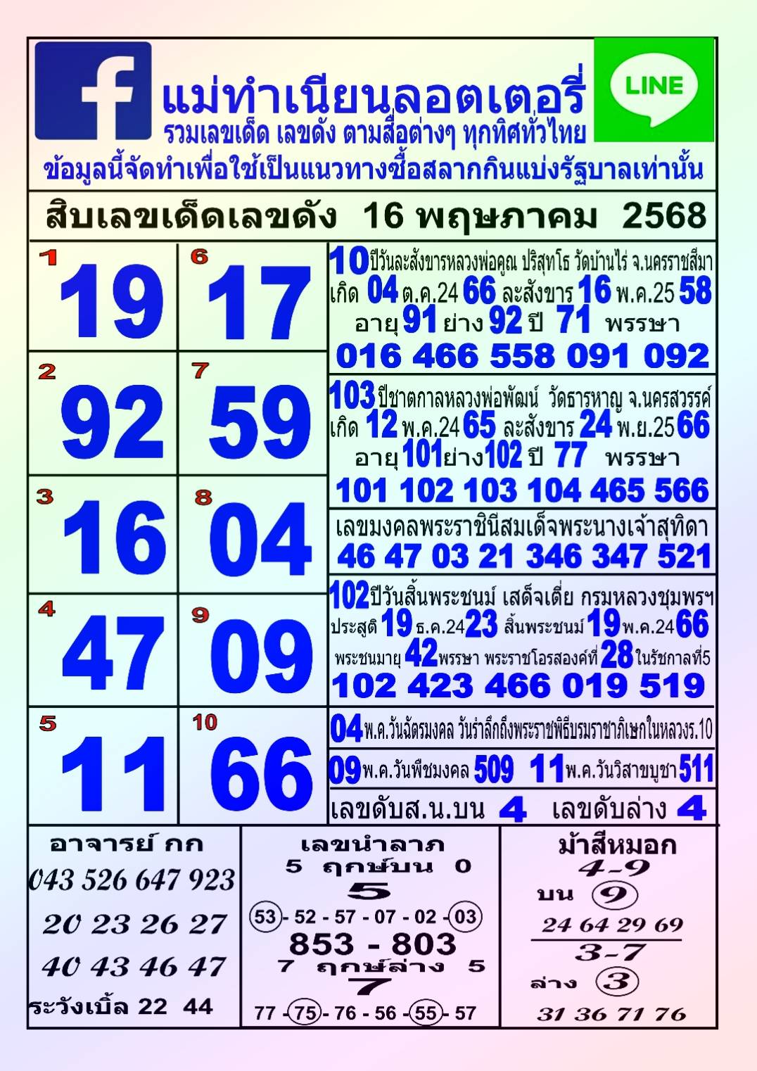 รวมทุกสำนัก 10 เลขดังคนแห่ซื้อเยอะ 16/05/68 เลขห้ามพลาดเด้อสู