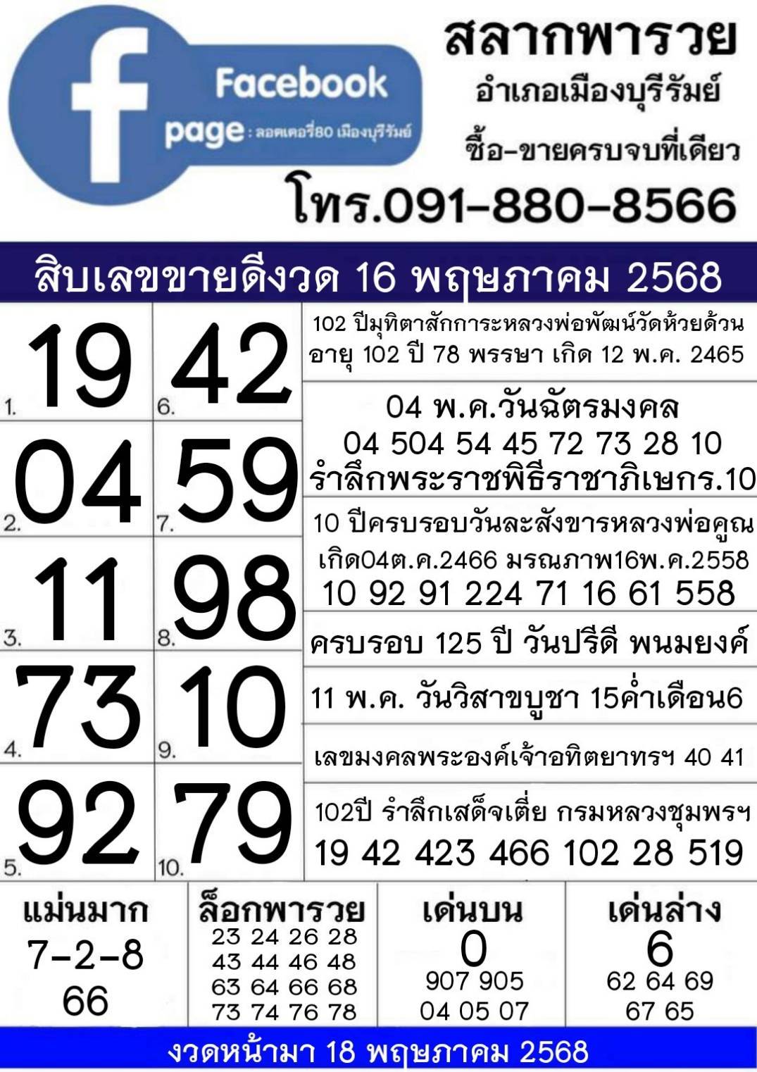 รวมทุกสำนัก 10 เลขดังคนแห่ซื้อเยอะ 16/05/68 เลขห้ามพลาดเด้อสู