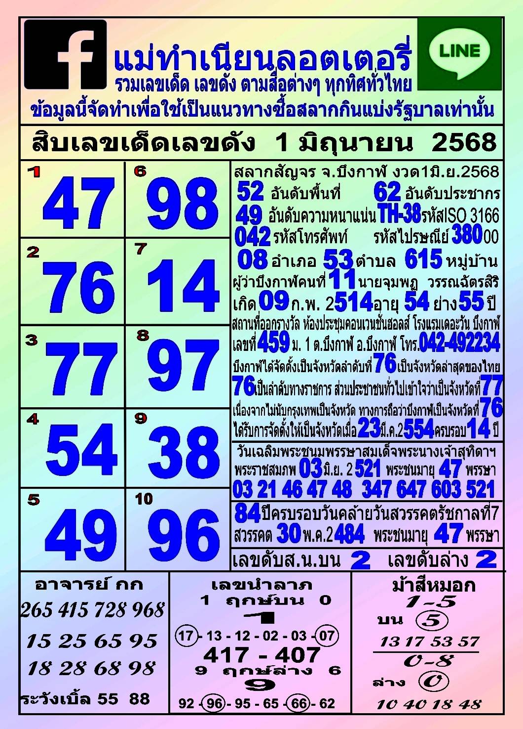 รวมทุกสำนัก 10 เลขดังคนแห่ซื้อเยอะ 01/06/68