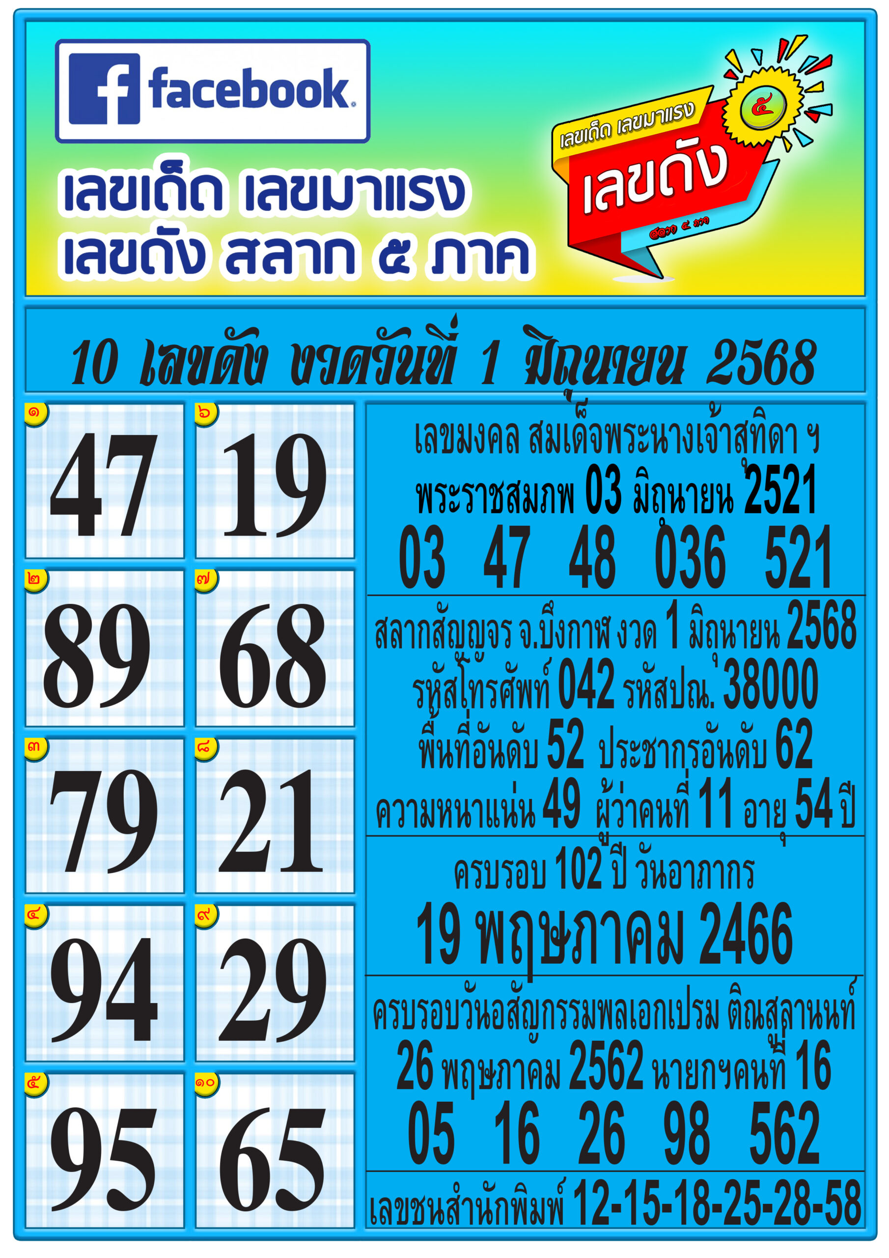รวมทุกสำนัก 10 เลขดังคนแห่ซื้อเยอะ 01/06/68