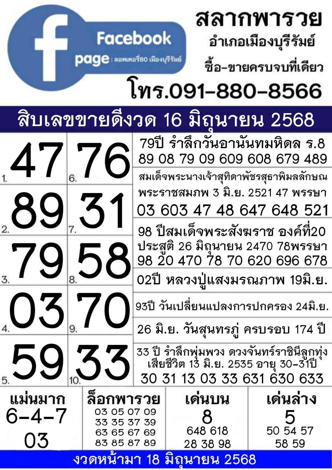 รวมทุกสำนัก 10 เลขดังคนแห่ซื้อเยอะ 16/06/68