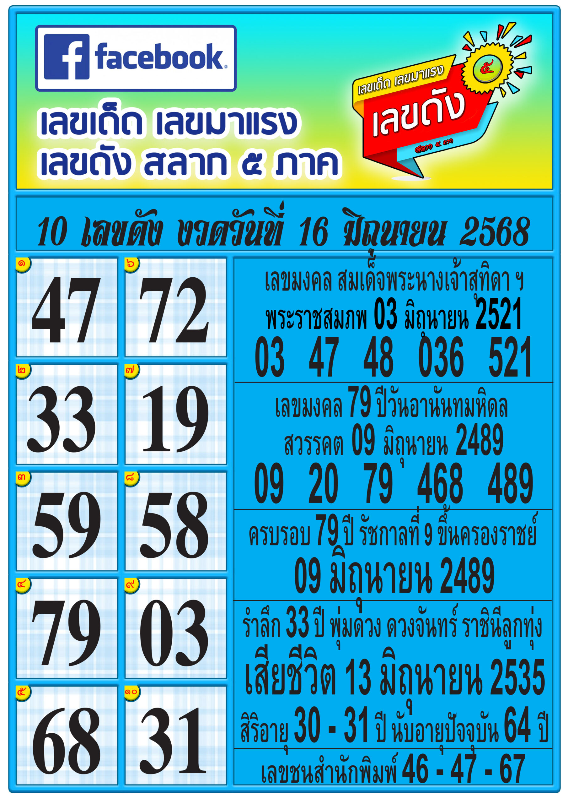 รวมทุกสำนัก 10 เลขดังคนแห่ซื้อเยอะ 16/06/68