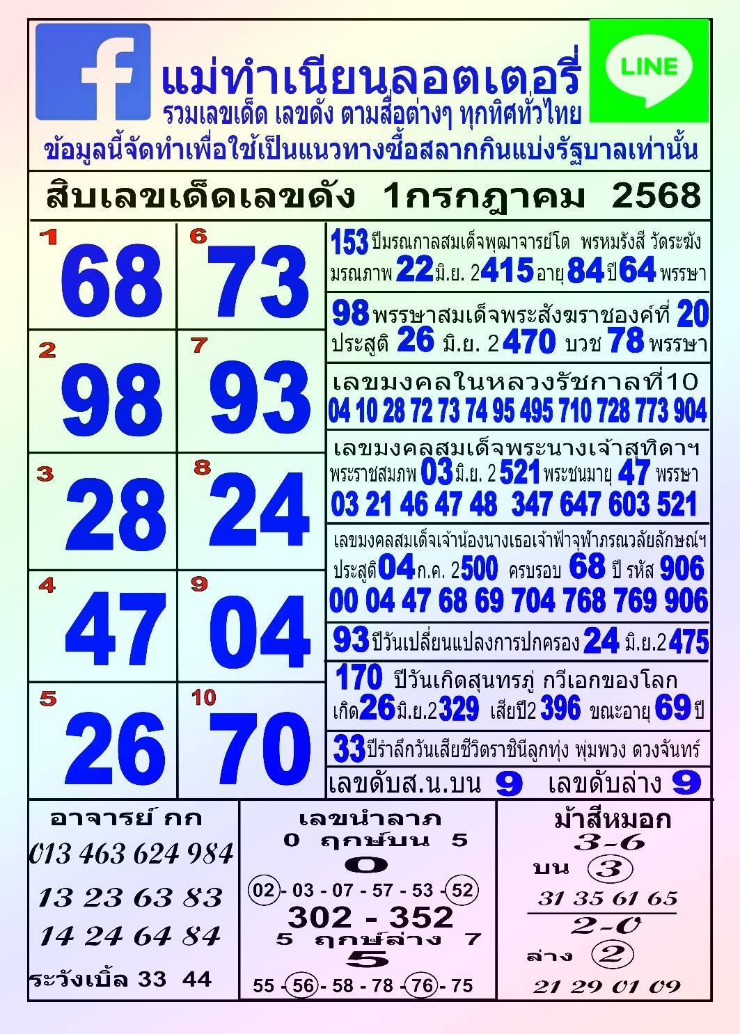 รวมทุกสำนัก 10 เลขดังคนแห่ซื้อเยอะ 01/07/68