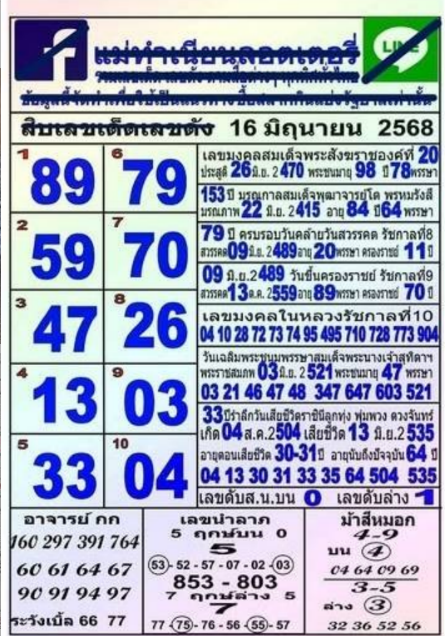 รวมทุกสำนัก 10 เลขดังคนแห่ซื้อเยอะ 16/06/68