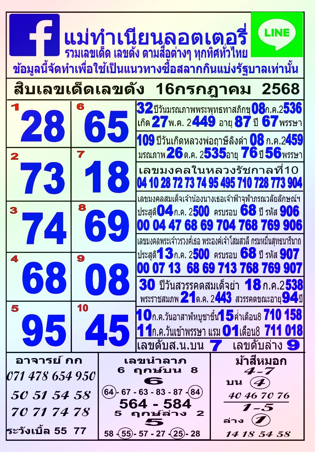 รวมทุกสำนัก 10 เลขดังคนแห่ซื้อเยอะ 16/07/68