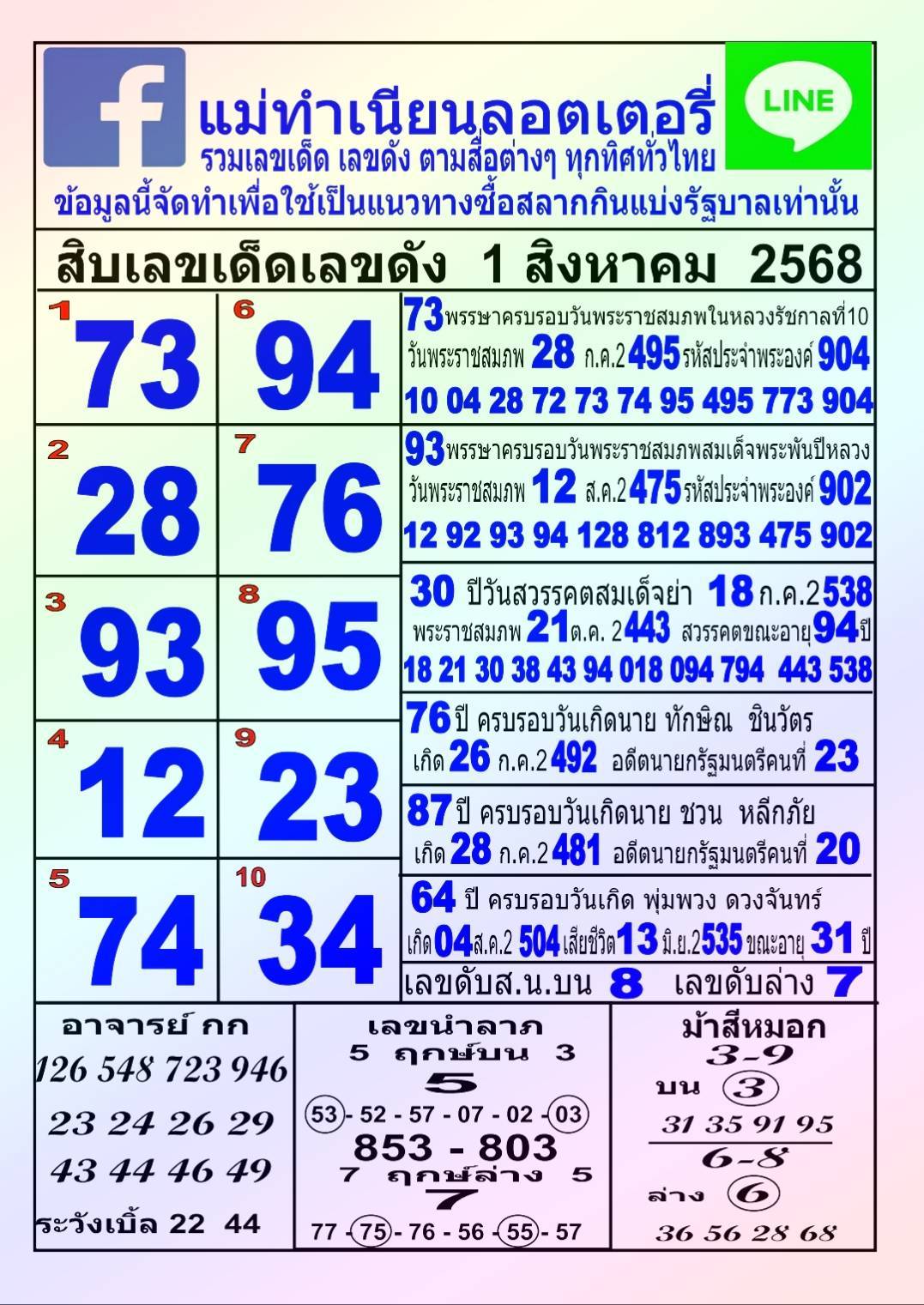 รวมทุกสำนัก 10 เลขดังคนแห่ซื้อเยอะ 01/08/68