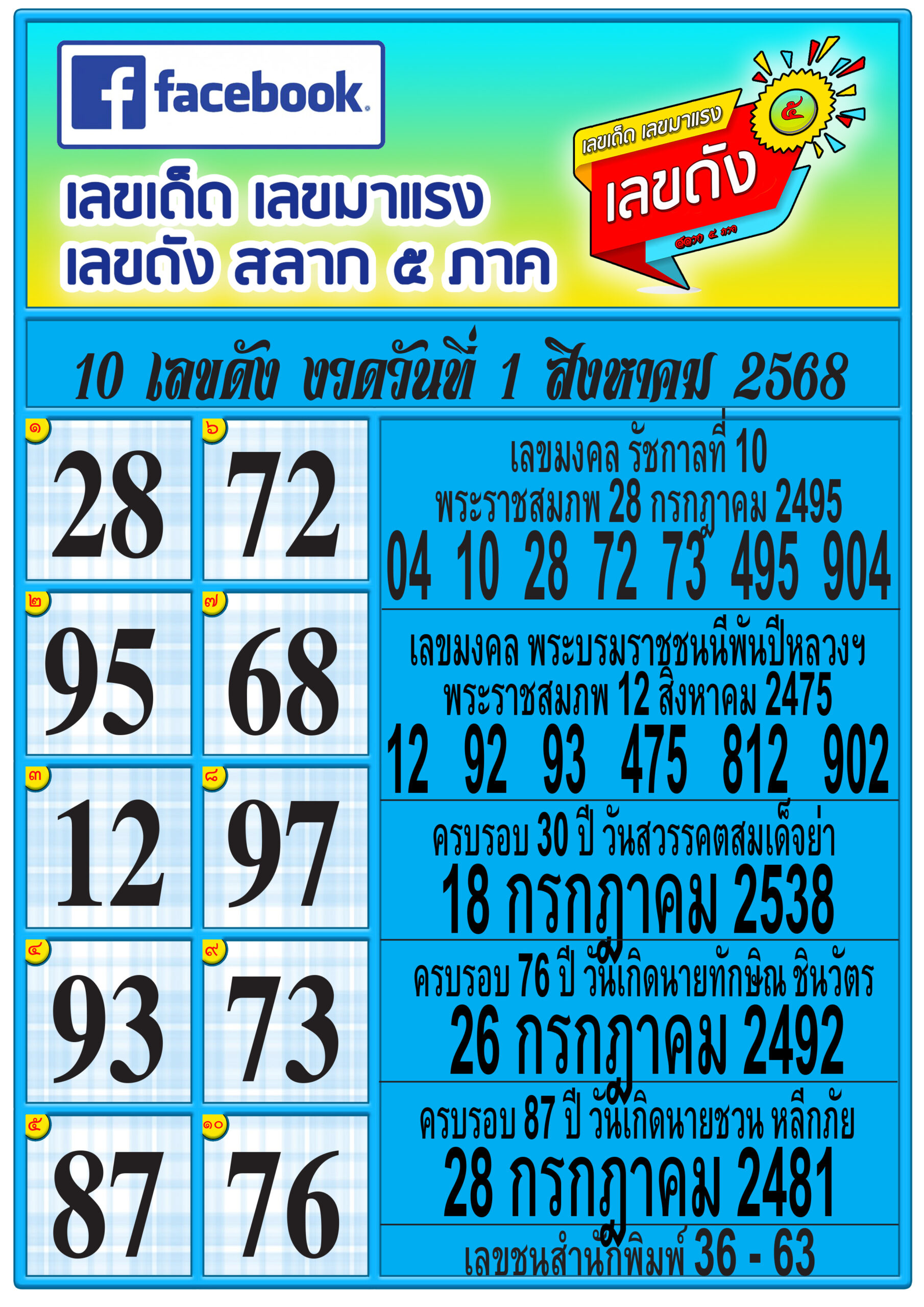 รวมทุกสำนัก 10 เลขดังคนแห่ซื้อเยอะ 01/08/68