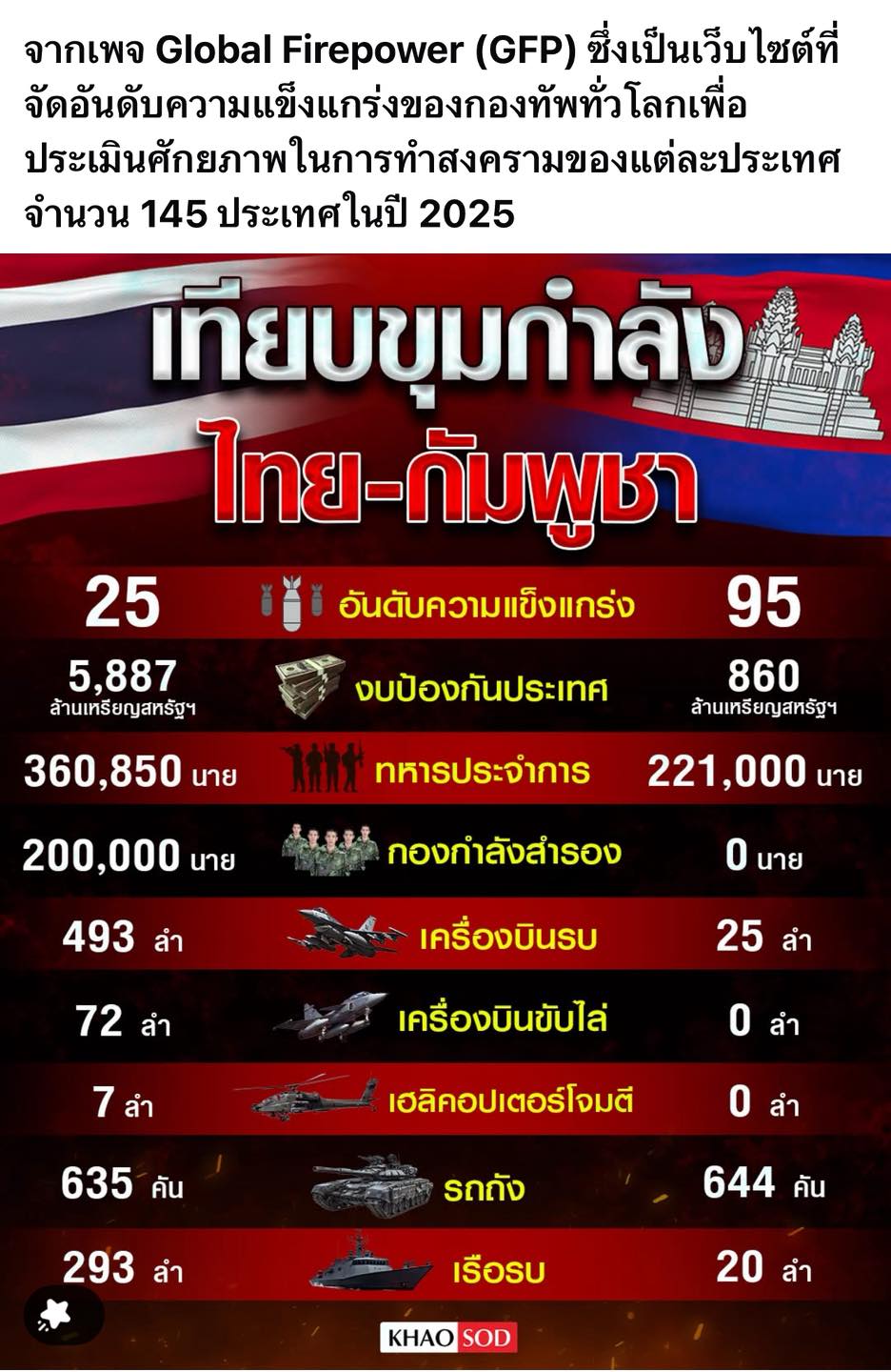 สรุปเลขเด็ดรัฐบาลไทย-กัมพูชา งวด 01/08/68
