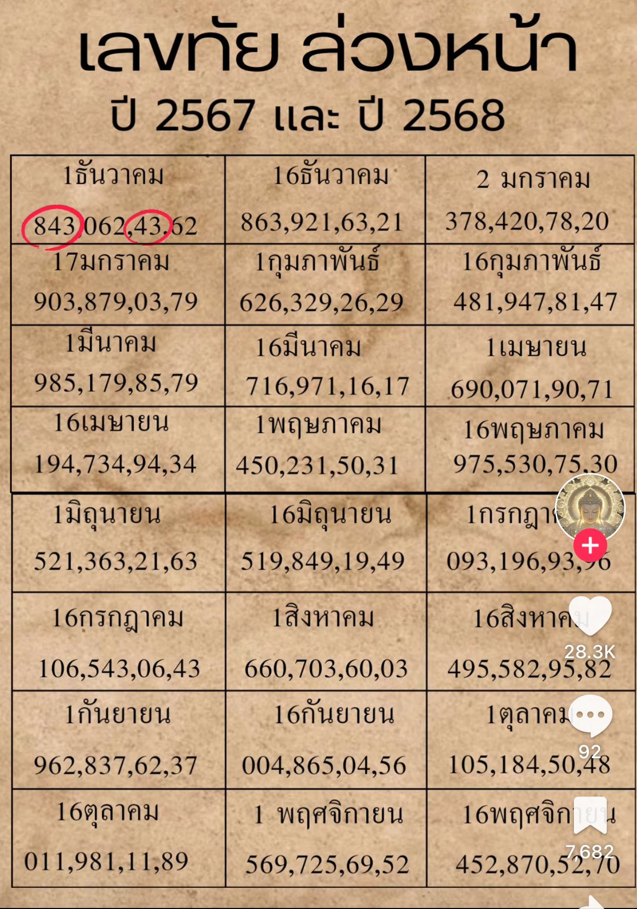 รวมเลขหวยปฎิทิน แม่นทุกงวดแป๊ะปังจริง 01/08/68
