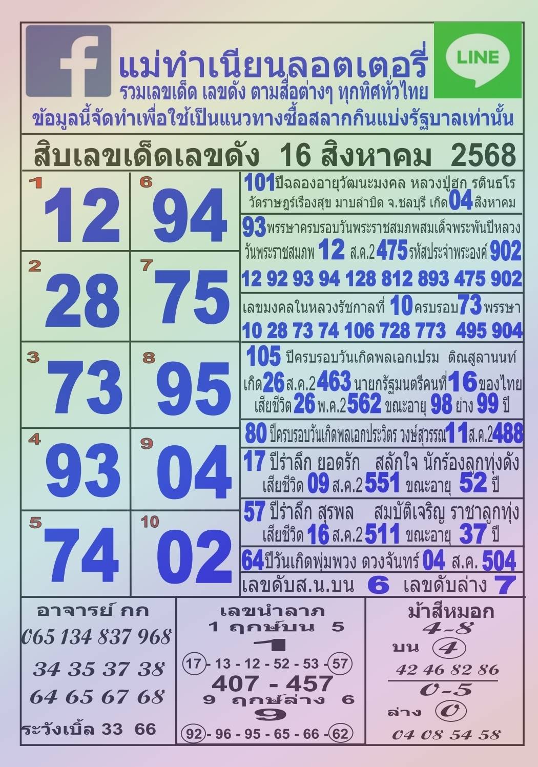 รวมทุกสำนัก 10 เลขดังคนแห่ซื้อเยอะ 16/08/68
