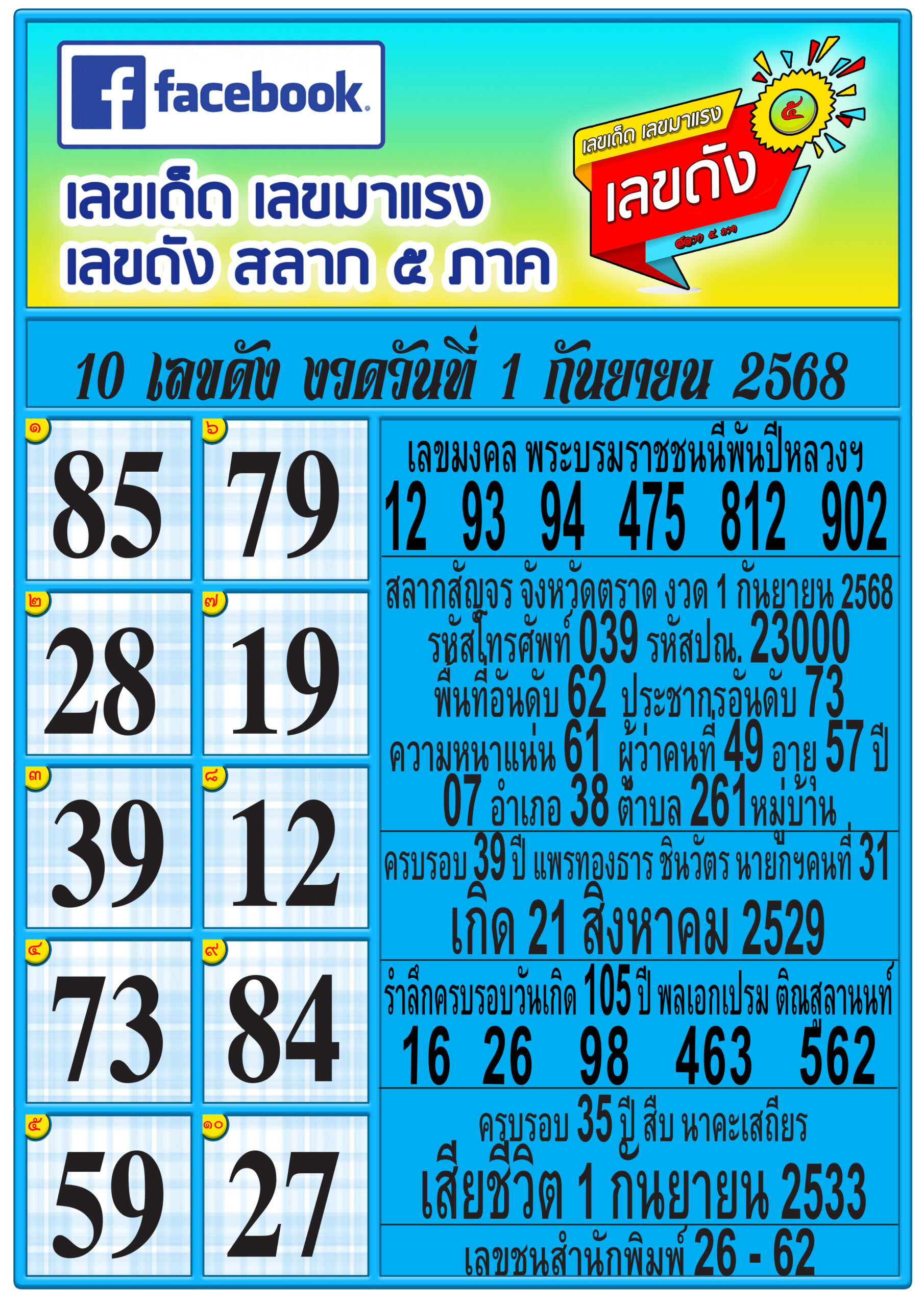 รวมทุกสำนัก 10 เลขดังคนแห่ซื้อเยอะ 01/09/68