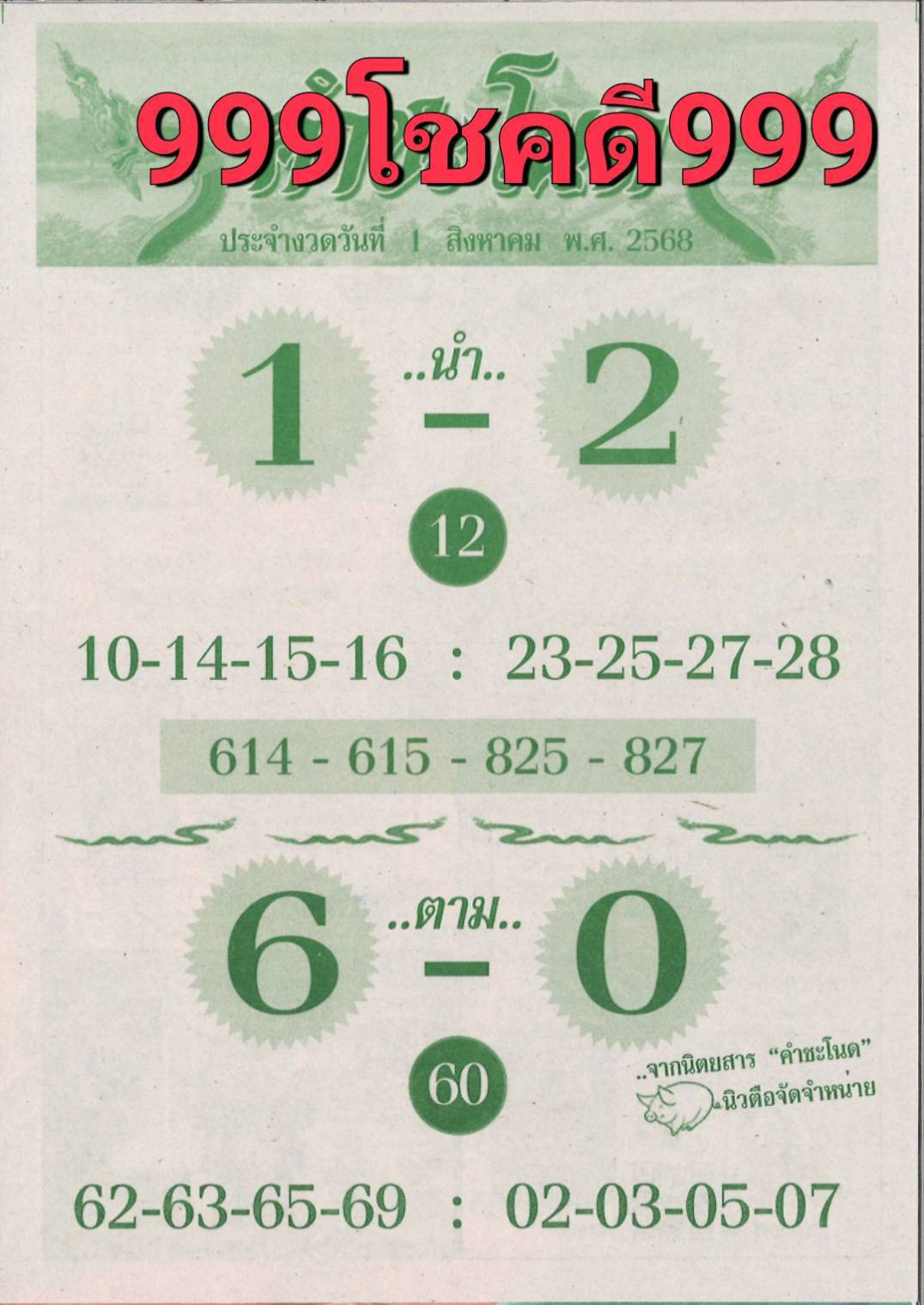 เลขเด็ดพ่อปู่แม่ย่าพญานาค-คำชะโนด งวด 16/08/68