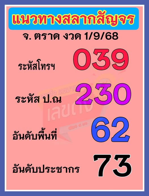 เลขเด็ดวันสำคัญเดือนกันยายน 01/09/68 สำหรับแฟนชุดเลขเด็ด