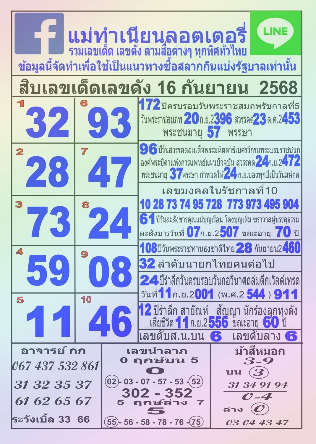 รวมทุกสำนัก 10 เลขดังคนแห่ซื้อเยอะ 16/09/68