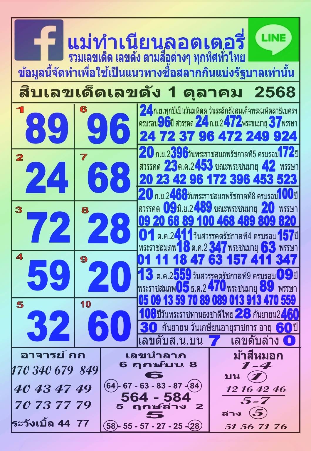 รวมทุกสำนัก 10 เลขดังคนแห่ซื้อเยอะ 01/10/68