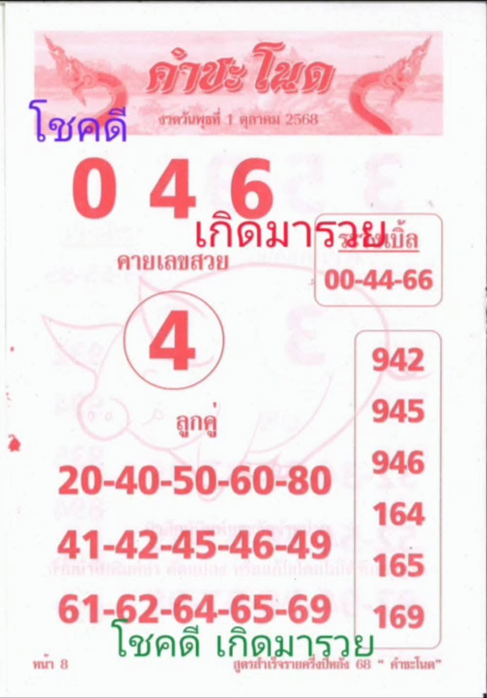 เลขเด็ดพ่อปู่แม่ย่าพญานาค-คำชะโนด งวด 01/10/68