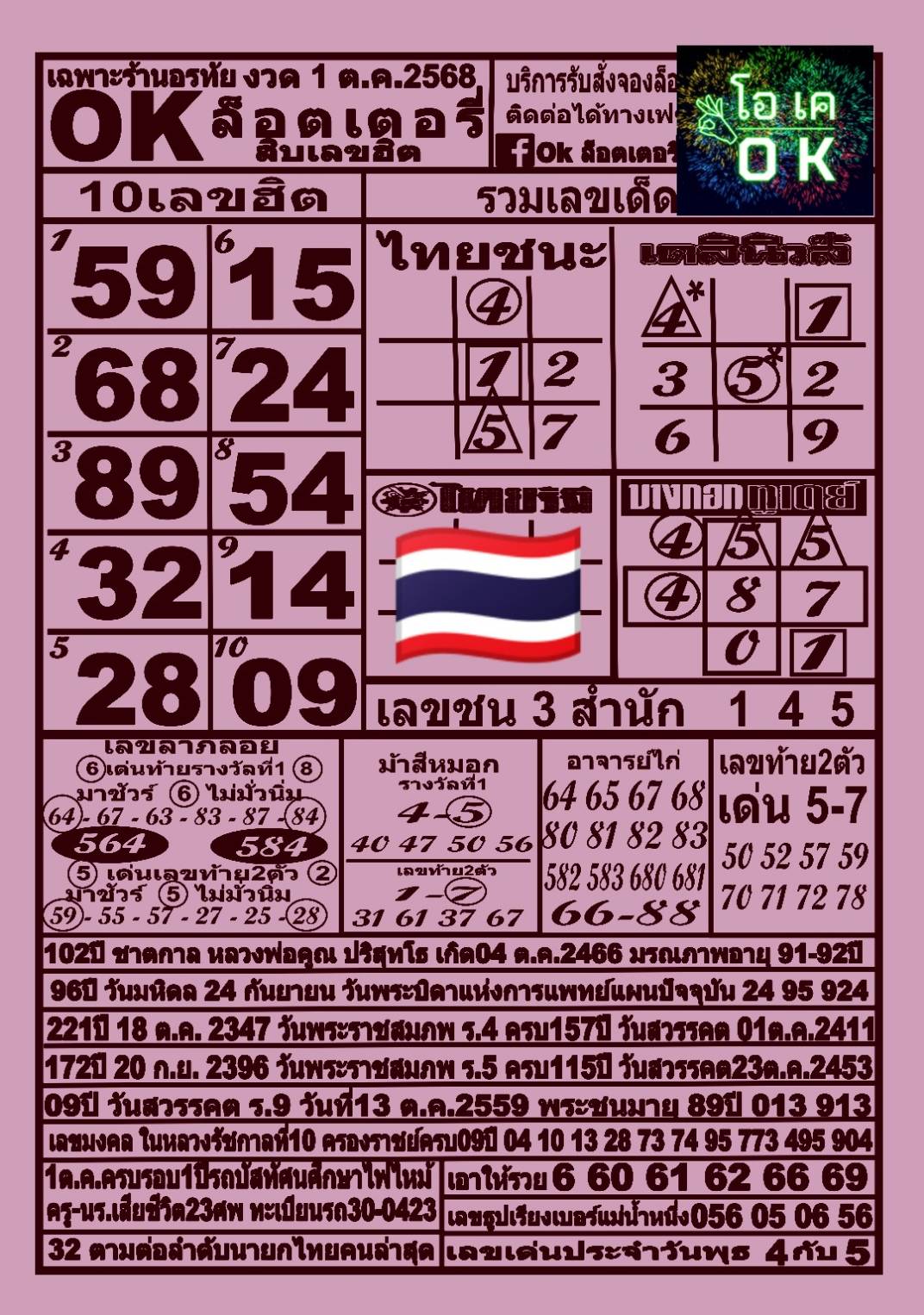 รวมทุกสำนัก 10 เลขดังคนแห่ซื้อเยอะ 01/10/68