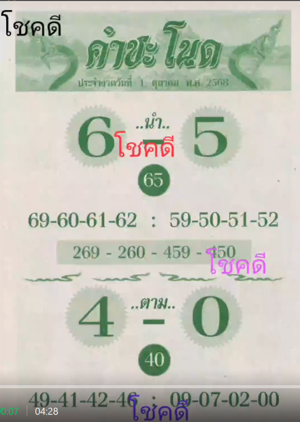 เลขเด็ดพ่อปู่แม่ย่าพญานาค-คำชะโนด งวด 01/10/68