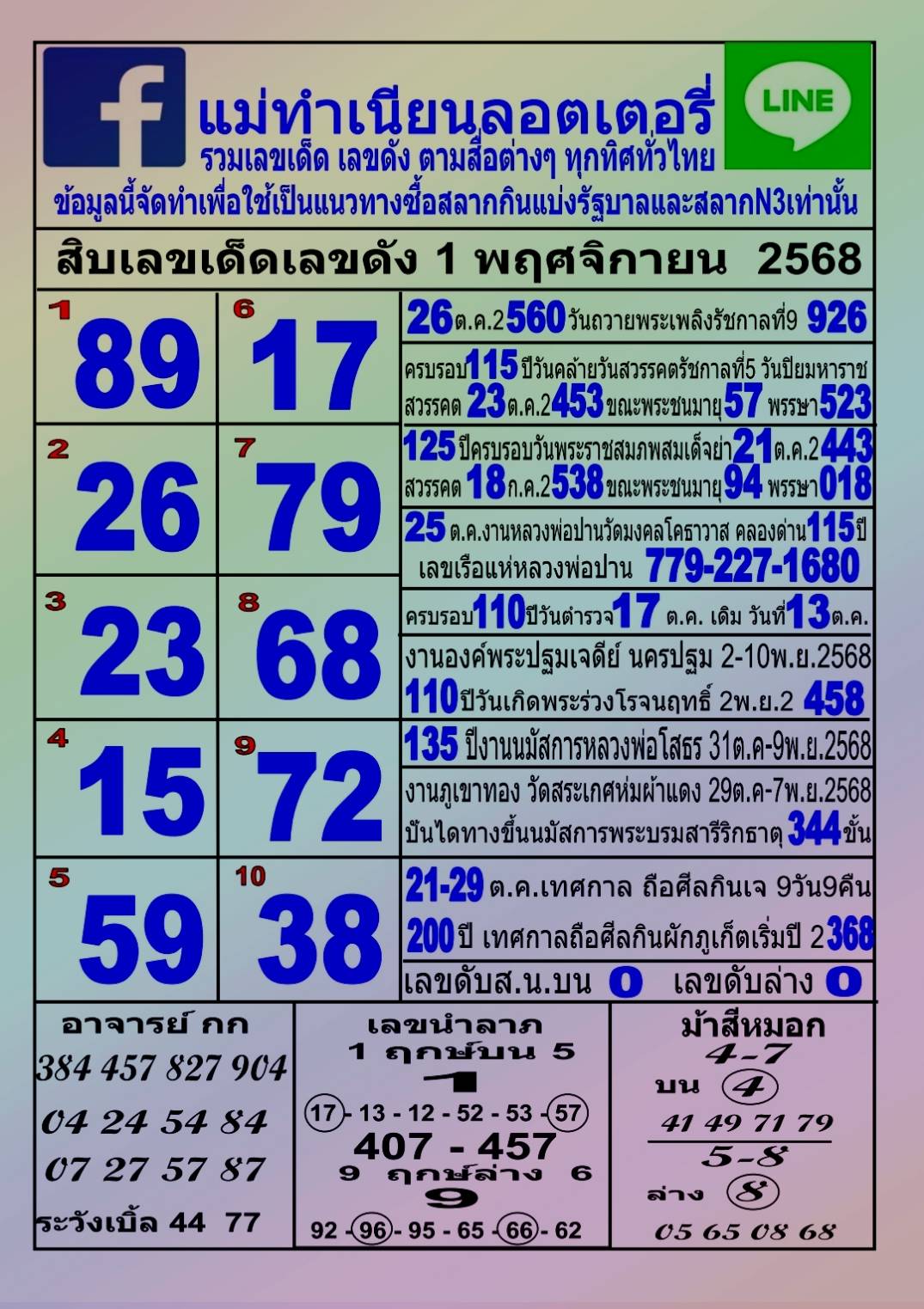 รวมทุกสำนัก 10 เลขดังคนแห่ซื้อเยอะ 01/11/68 เลขห้ามพลาดเด้อสู