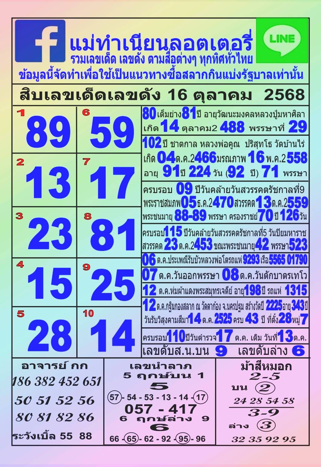 รวมทุกสำนัก 10 เลขดังคนแห่ซื้อเยอะ 16/10/68 เลขห้ามพลาดเด้อสู