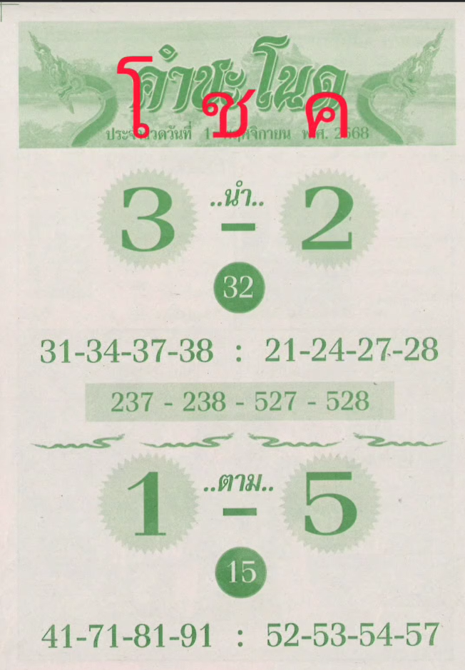 เลขเด็ดพ่อปู่แม่ย่าพญานาค-คำชะโนด งวด 01/11/68