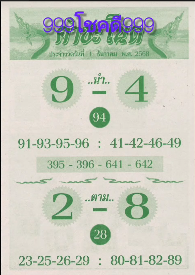 เลขเด็ดพ่อปู่แม่ย่าพญานาค-คำชะโนด งวด 01/12/68