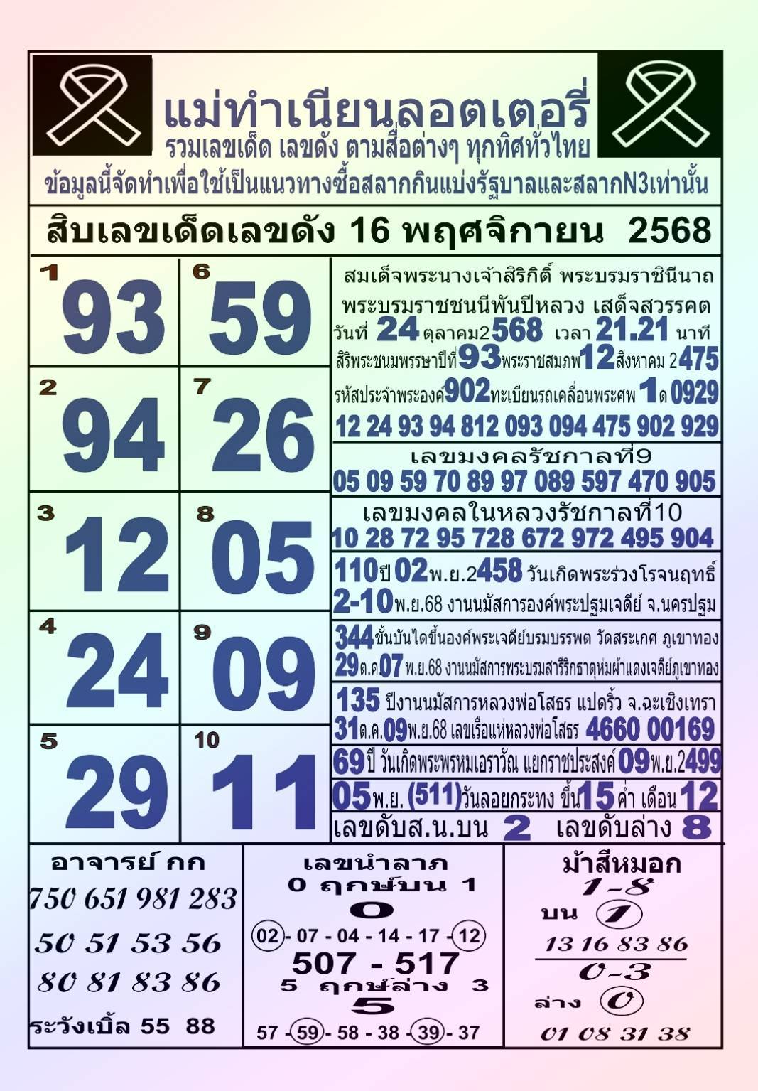 รวมทุกสำนัก 10 เลขดังคนแห่ซื้อเยอะ 16/11/68 เลขห้ามพลาดเด้อสู