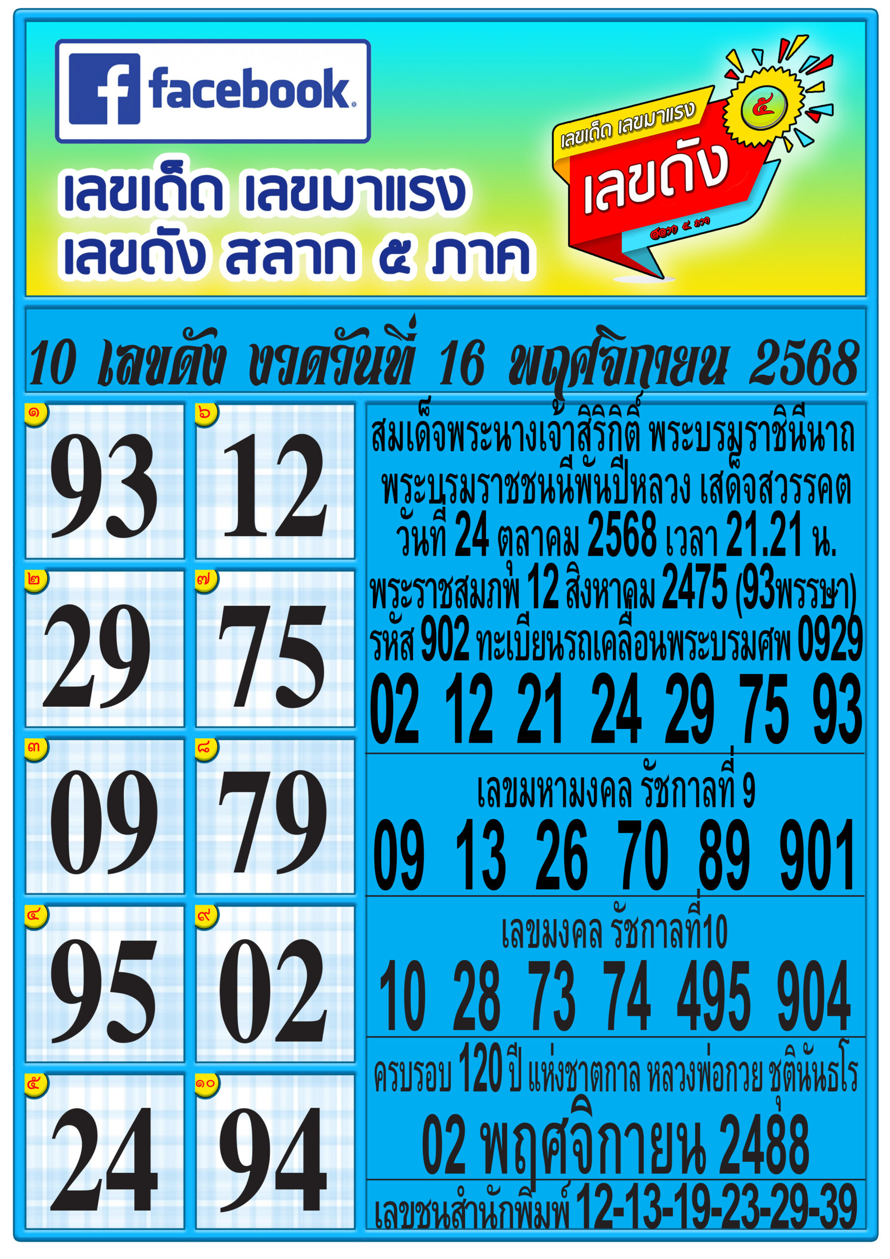 รวมทุกสำนัก 10 เลขดังคนแห่ซื้อเยอะ 16/11/68 เลขห้ามพลาดเด้อสู