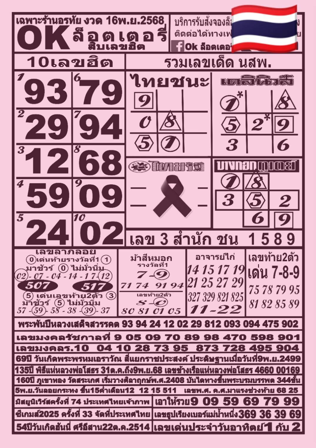 รวมทุกสำนัก 10 เลขดังคนแห่ซื้อเยอะ 16/11/68 เลขห้ามพลาดเด้อสู