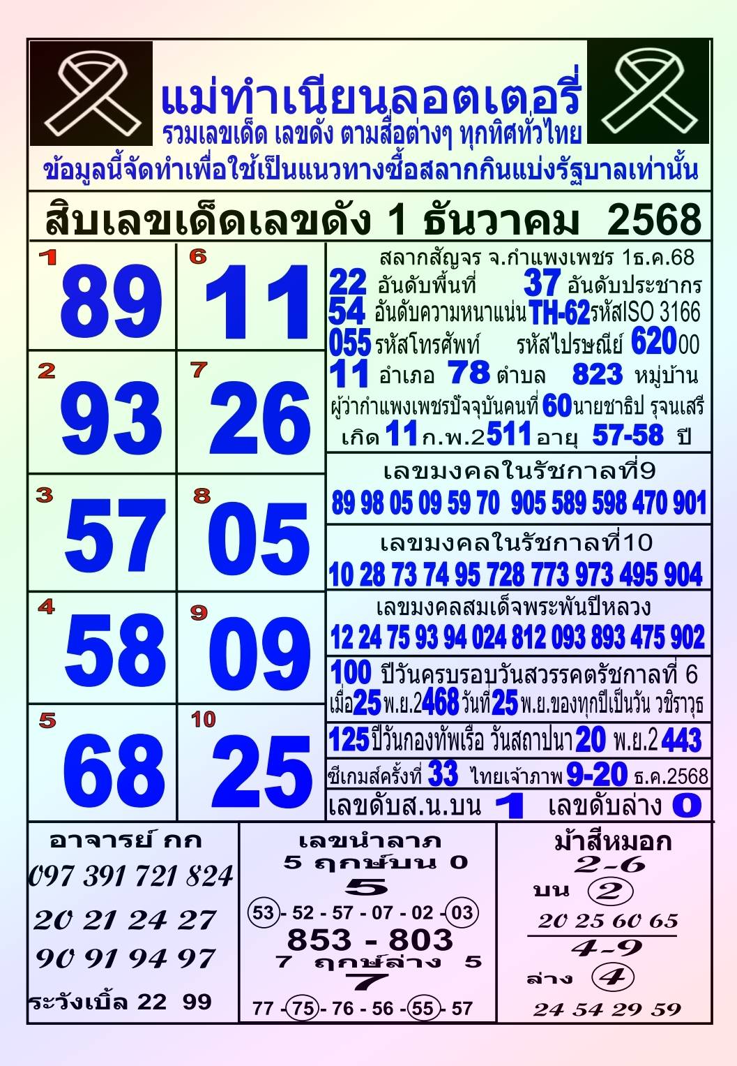 รวมทุกสำนัก 10 เลขดังคนแห่ซื้อเยอะ 01/12/68 เลขห้ามพลาดเด้อสู