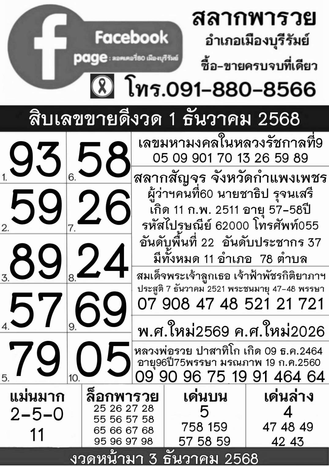 รวมทุกสำนัก 10 เลขดังคนแห่ซื้อเยอะ 01/12/68 เลขห้ามพลาดเด้อสู
