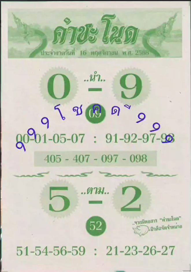 เลขเด็ดพ่อปู่แม่ย่าพญานาค-คำชะโนด งวด 16/11/68