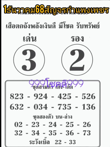 รวมเลขเด็ดหวยซองเด่นๆ แม่นๆ งวด 01/12/68