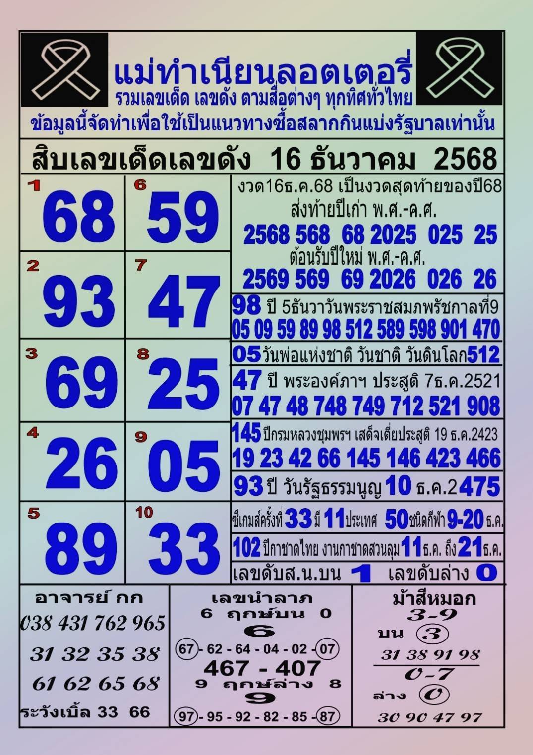 รวมทุกสำนัก 10 เลขดังคนแห่ซื้อเยอะ 16/12/68 เลขห้ามพลาดเด้อสู