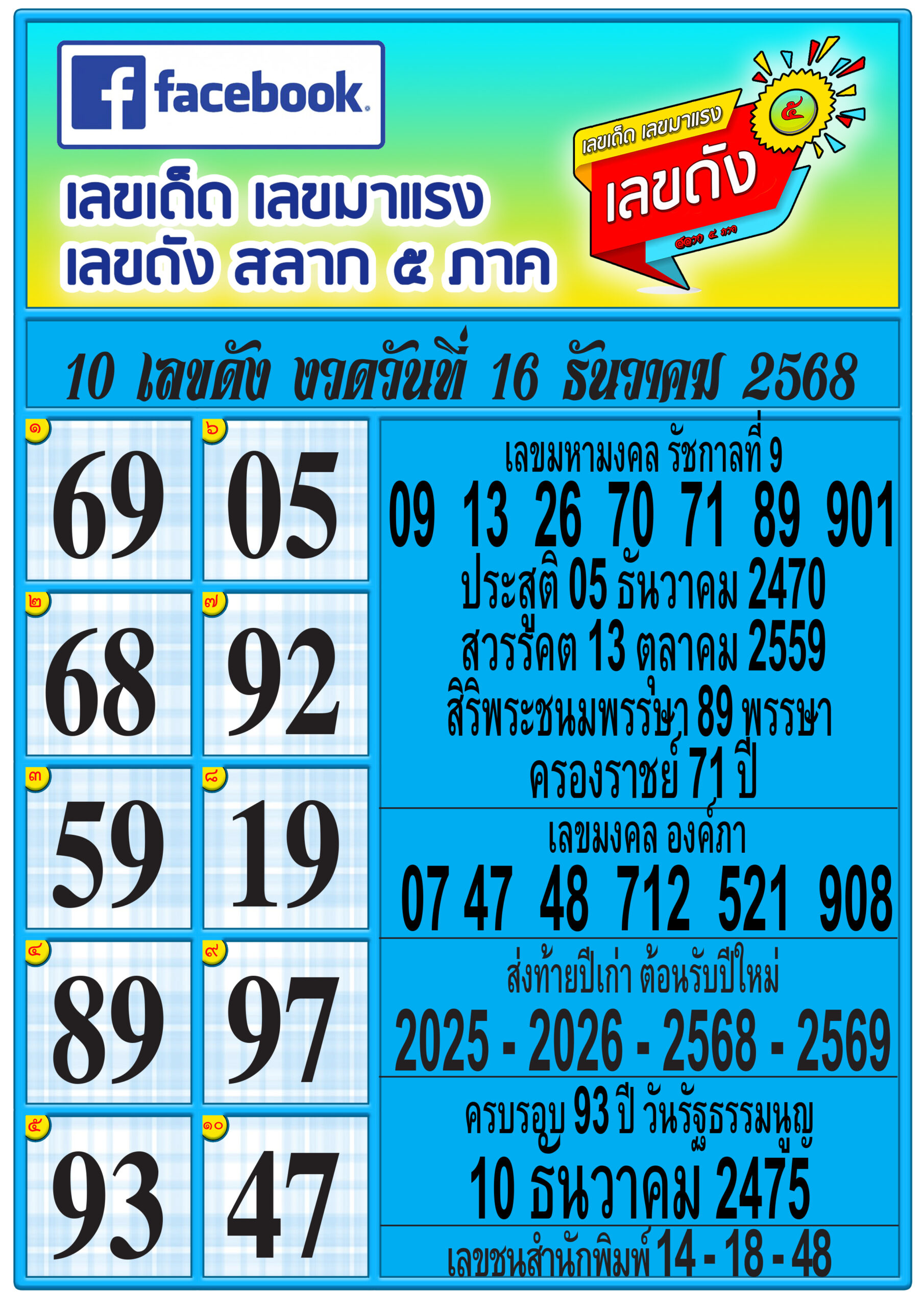 รวมทุกสำนัก 10 เลขดังคนแห่ซื้อเยอะ 16/12/68 เลขห้ามพลาดเด้อสู