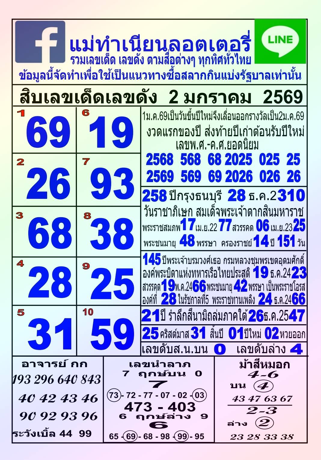 รวมทุกสำนัก 10 เลขดังคนแห่ซื้อเยอะ 02/01/69 เลขห้ามพลาดเด้อสู