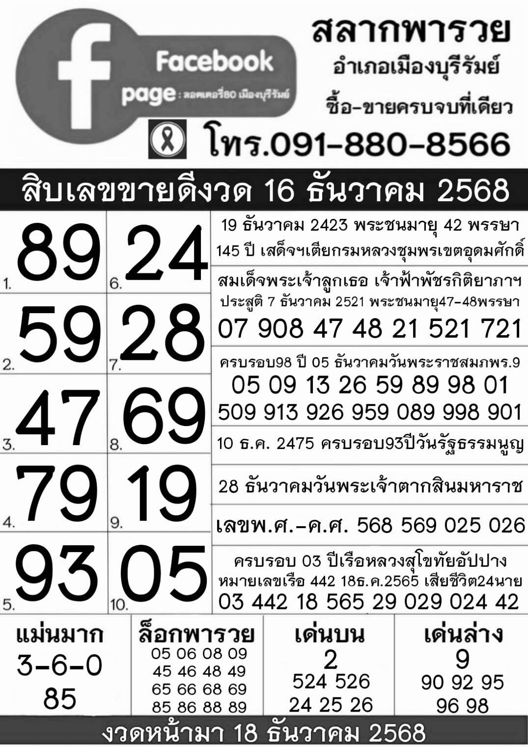 รวมทุกสำนัก 10 เลขดังคนแห่ซื้อเยอะ 16/12/68 เลขห้ามพลาดเด้อสู