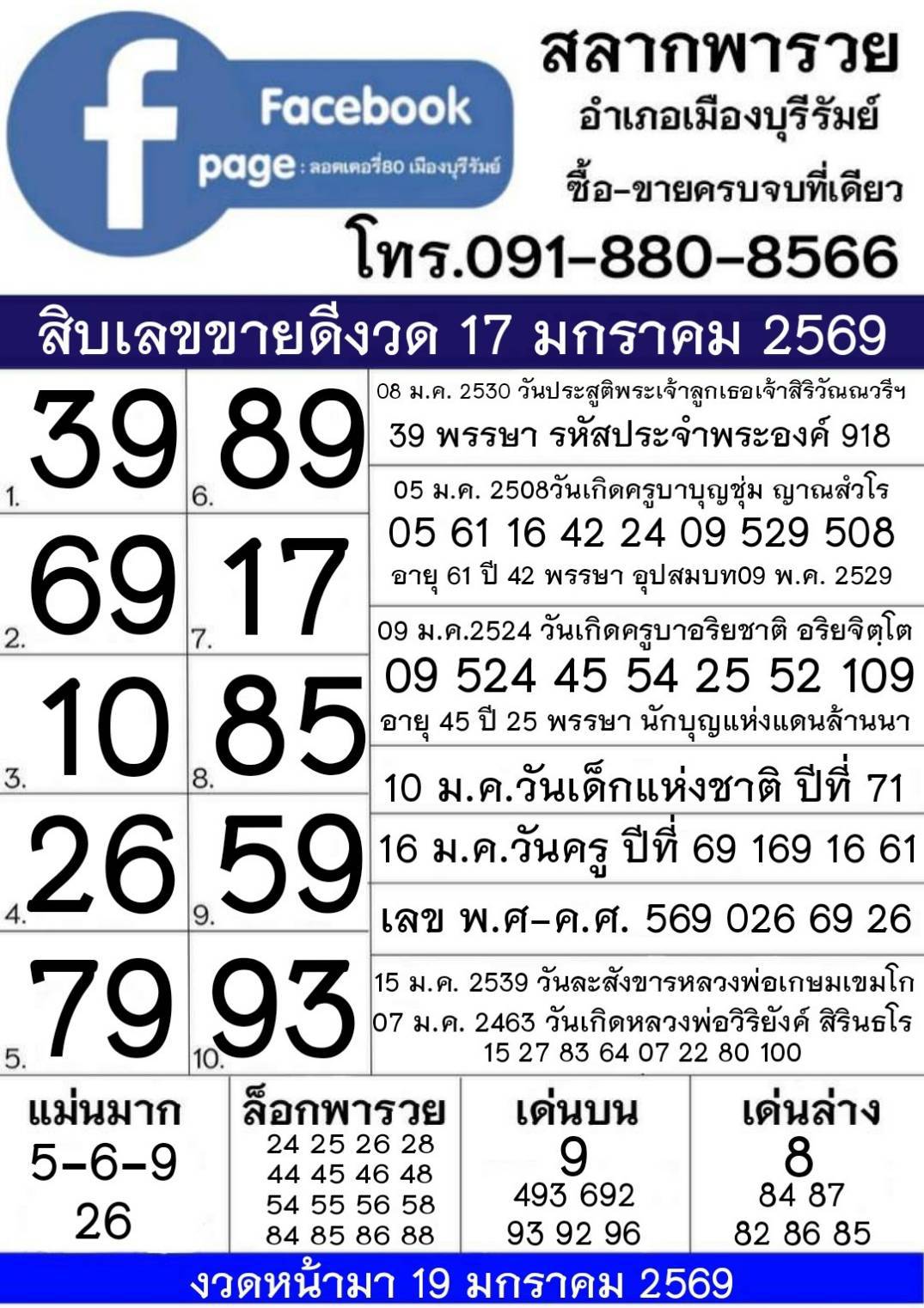 รวมทุกสำนัก 10 เลขดังคนแห่ซื้อเยอะ 17/01/69 เลขห้ามพลาดเด้อสู