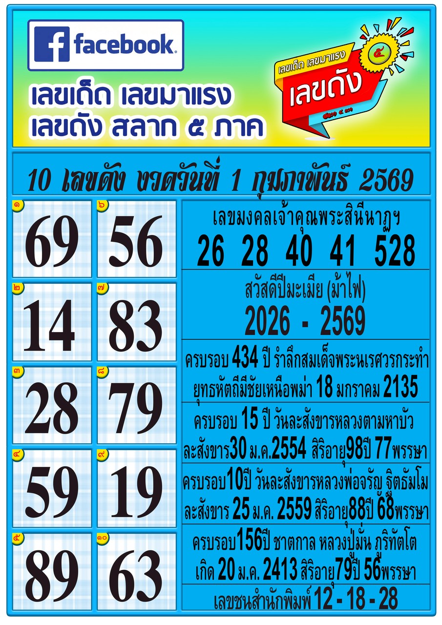 รวมทุกสำนัก 10 เลขดังคนแห่ซื้อเยอะ 01/02/69 เลขห้ามพลาดเด้อสู