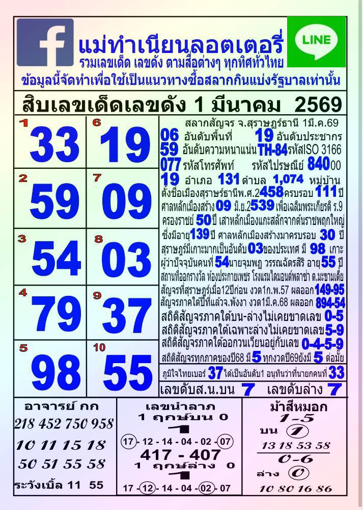 รวมทุกสำนัก 10 เลขดังคนแห่ซื้อเยอะ 01/03/69 เลขห้ามพลาดเด้อสู